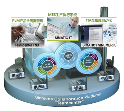 智造未來 互聯(lián)網(wǎng)+制造業(yè)中的計算機(jī)科技發(fā)展路徑