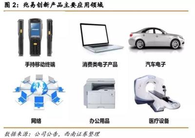 股神遍地走，行情有多久？——市界研報 計算機周邊設備與電子產品銷售趨勢深度分析